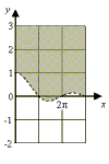 Mathematics graphs